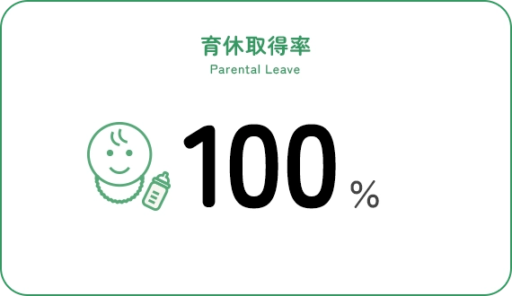 管理職男女比率