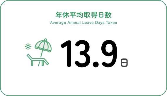 年間休日
